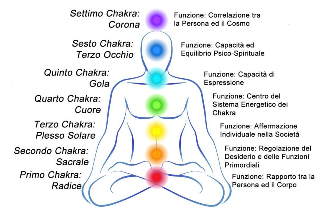 Tibet 7 Chakra