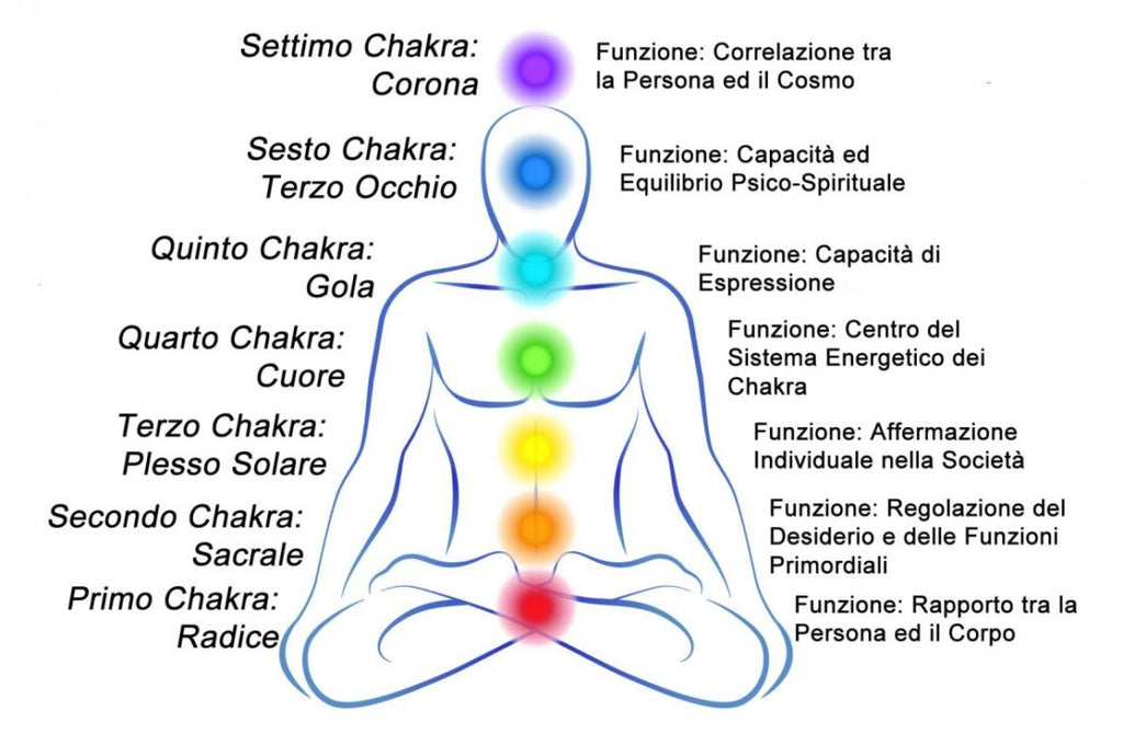 Tibet 7 Chakra
